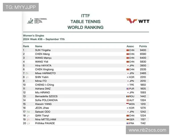 南京乒乓球队状态飙升最新排名揭晓TOP10球队实力对比分析